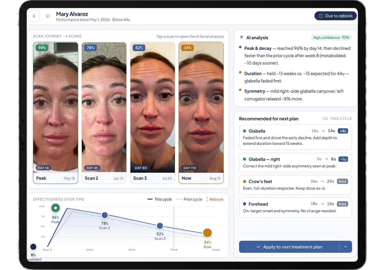 LineRefine iPad view showing a patient's treatment effectiveness declining over time, with AI analysis and recommendations for the next plan